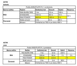 Celovka_Petzl_Actic_Core_625_black_9
