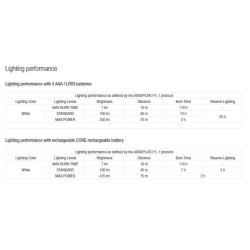 Celovka_Petzl_Aria_1_350_ciernozlta_6