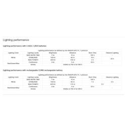 Celovka_Petzl_Aria_2_RGB_Camo_2026_450_3