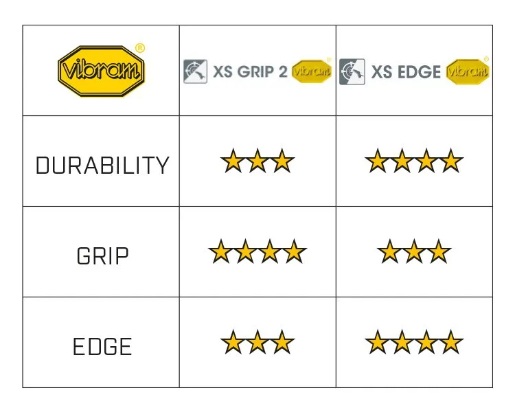 Lezecky_La_Sportiva_Otaki_blue_flame_9